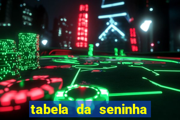 tabela da seninha do jogo do bicho